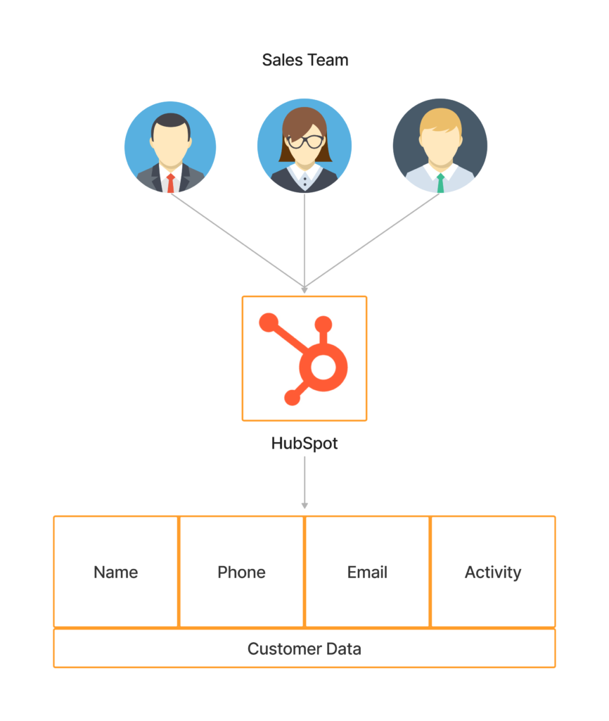 hubspot-crm-myanmar