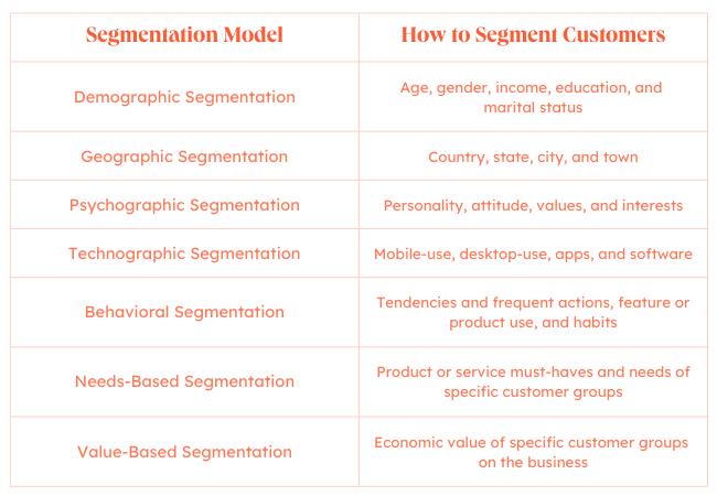 customer-segmentation-myanmar