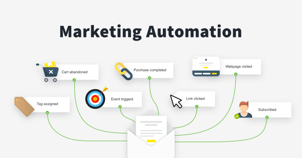 marketing-automation