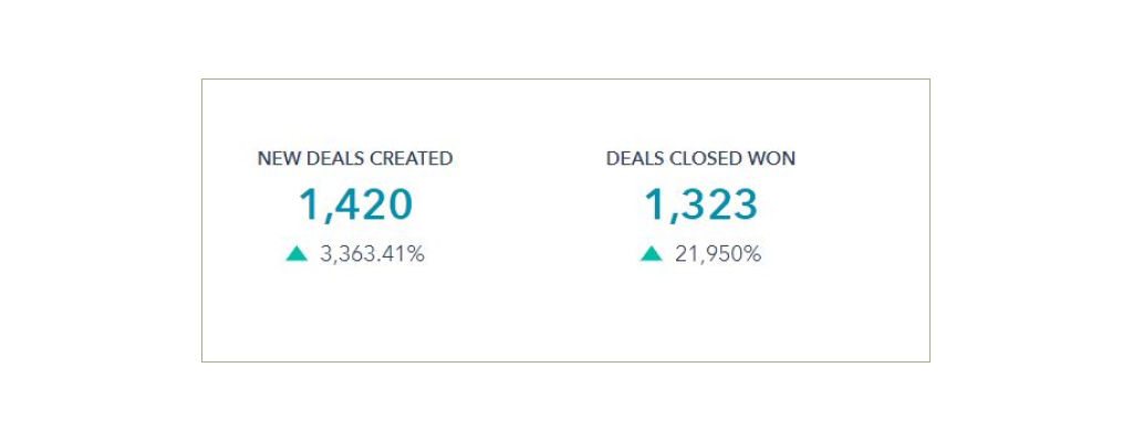 deal-closed-won-rate