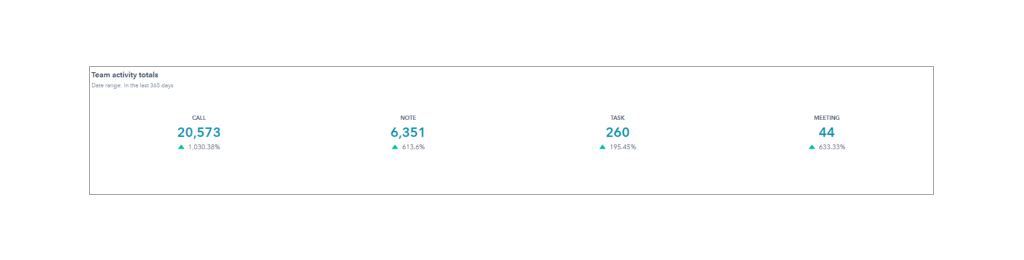 tam-activity-logged
