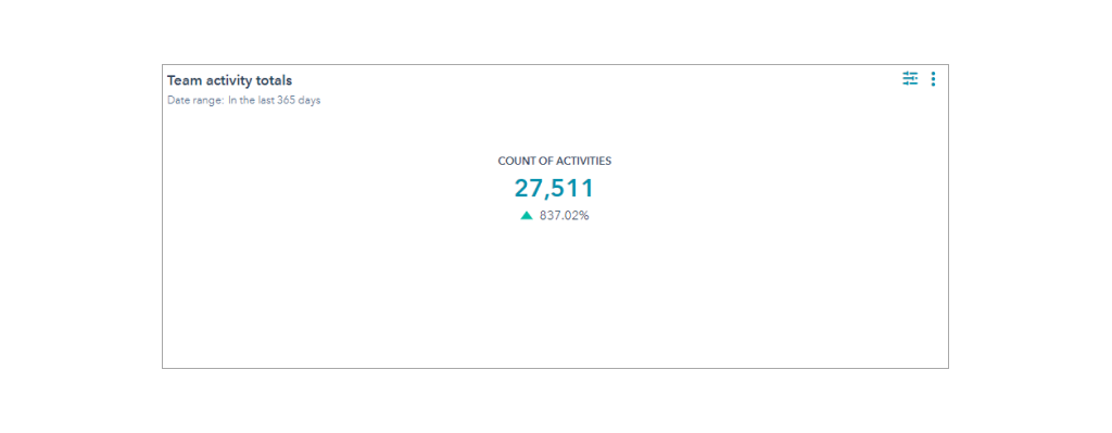 team-activity-totals